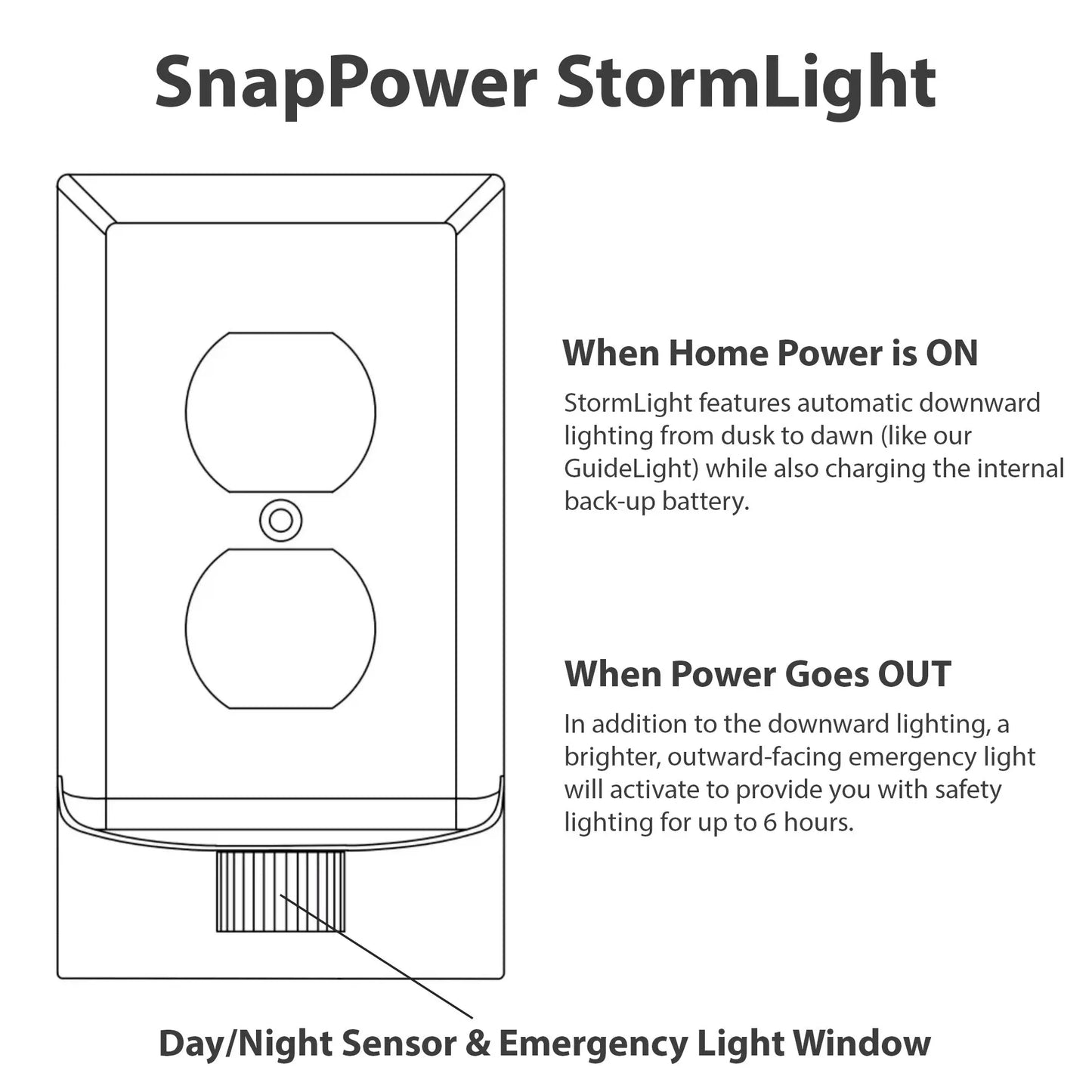 Stormlight - Socket Cover with Built in Battery Backup Night Light.