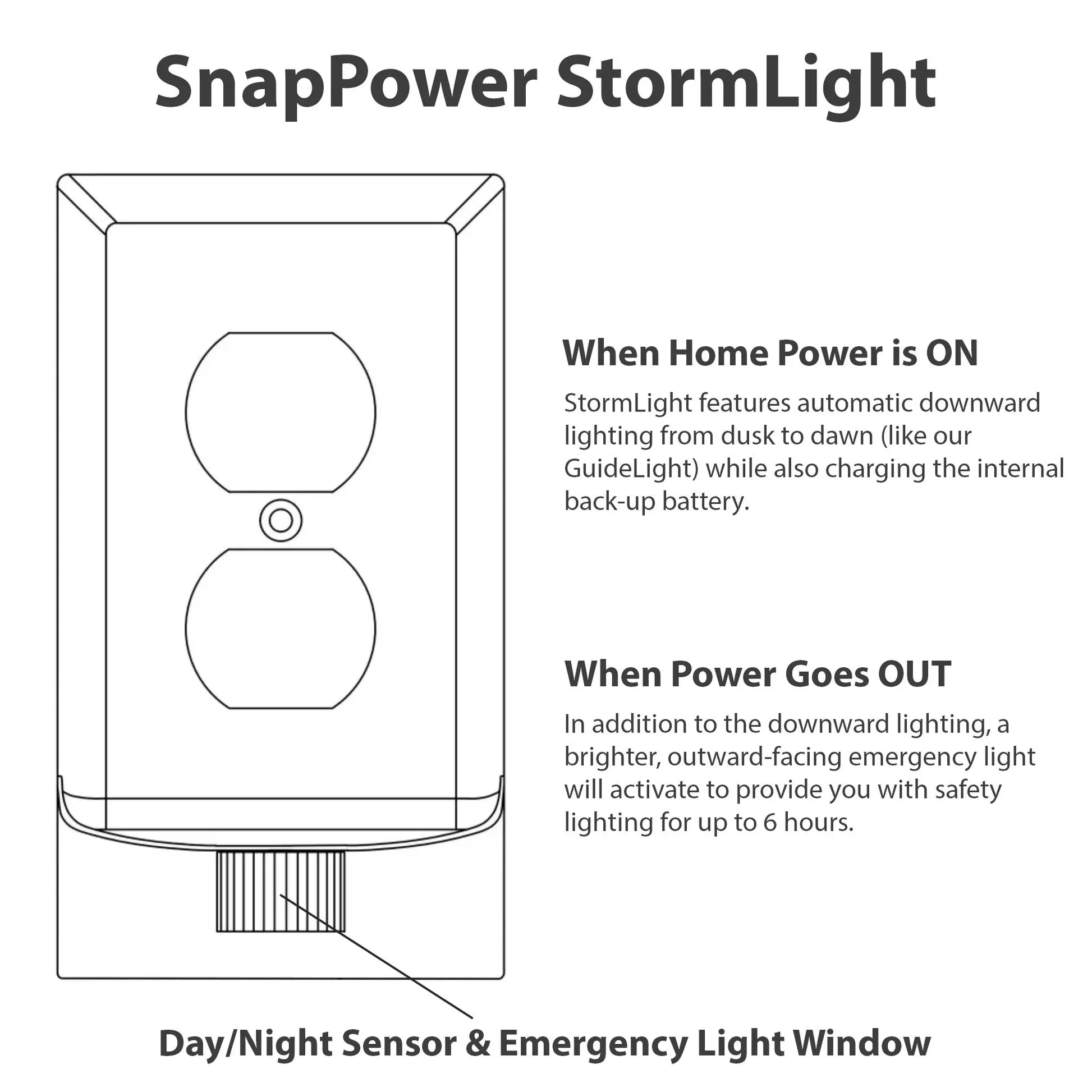 Stormlight - Socket Cover with Built in Battery Backup Night Light.